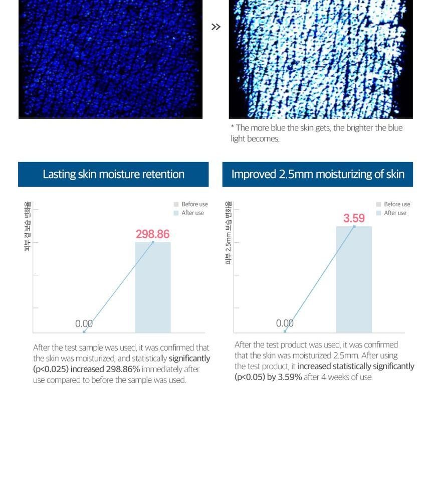 ROUND LAB - Birch Juice Moisturizing Serum-4