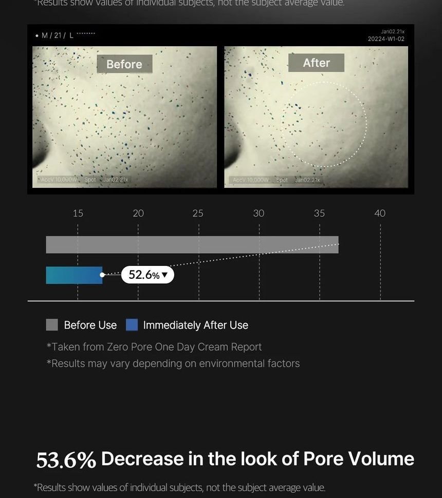 medicube - Zero Pore One Day Cream-10