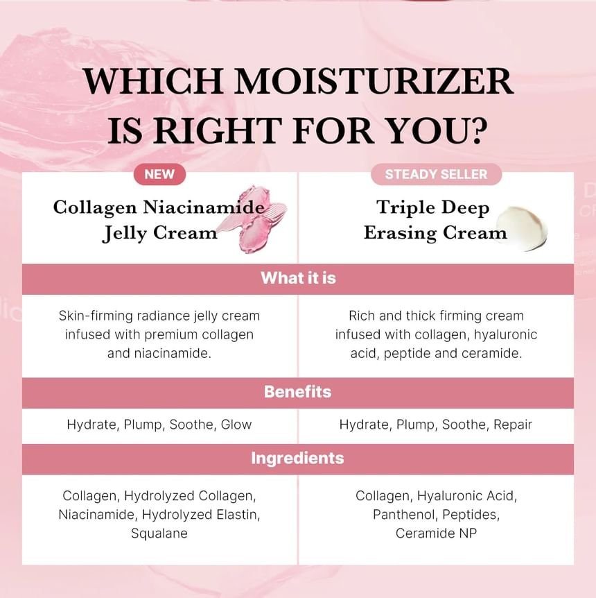 medicube - Collagen Jelly Cream Mini-10