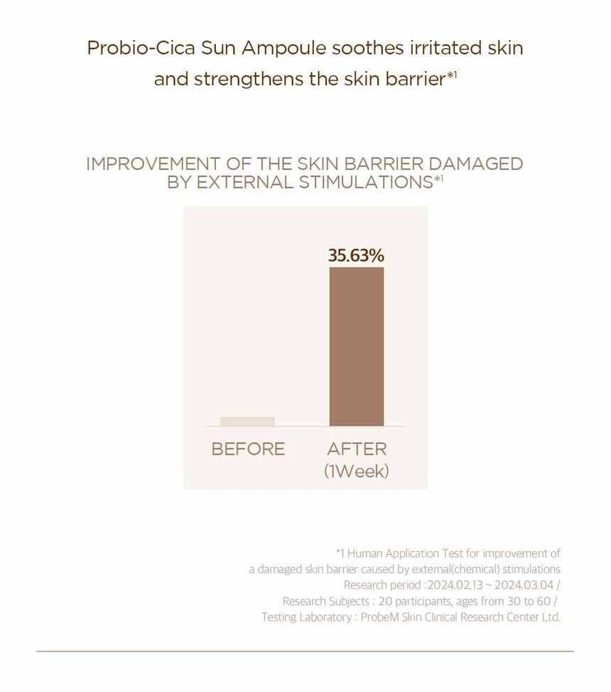 SKIN 1004 - Madagascar Centella Probio-Cica Glow Sun Ampoule-8